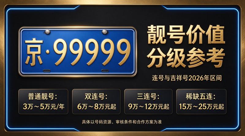2026年北京车牌租赁政策